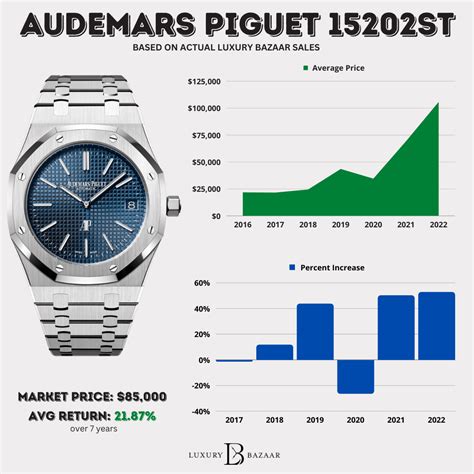 ap royal oak cost|ap royal oak price chart.